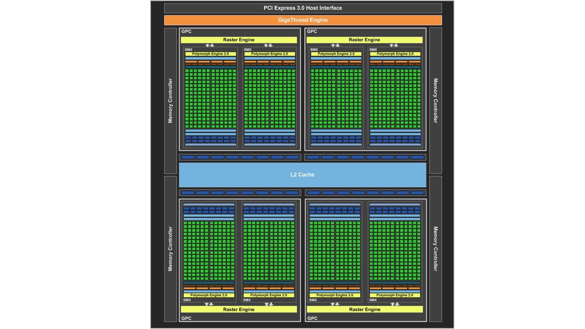 Nvidia Kepler - GT(S) 650 TI, GTX 660 und GTX 660 Ti im August?