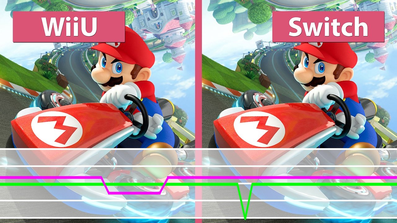 Mario Kart 8 - Switch gegen Wii U: Frame-Rate-Test und Grafik-Vergleich