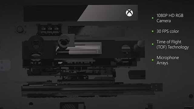 Xbox One - Kinect-Blowout