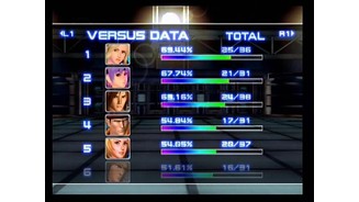 So whats Ayanes ERA? Stats are kept for how often each character is played and how well they are doing against each other, just for those who love numbers.