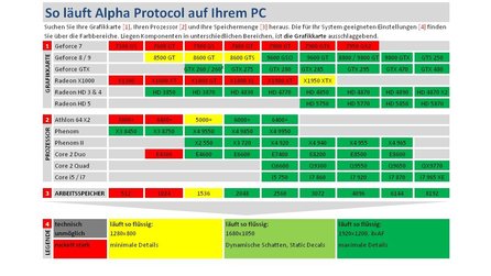 Alpha Protocol - Technik-Check: Grafikeinstellungen im Vergleich