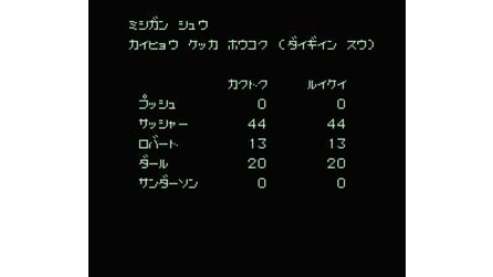 America Daitouryou Senkyo NES