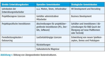 Making Games Report - Wie Entwickler ihre Projekte kalkulieren