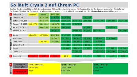 Crysis 2 - Bildervergleich und Technik-Tabelle