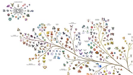 Pokémon - Stammbaum-Grafik zeigt die Evolution der Taschenmonster