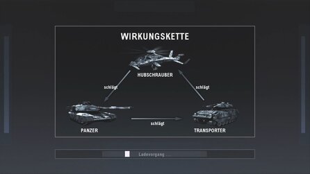 Tom Clancy’s EndWar