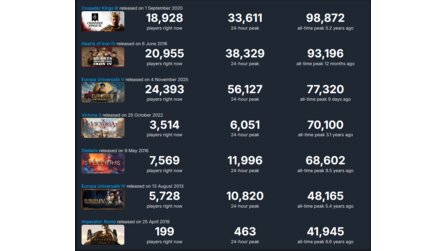 Europa Universalis 5 - Screenshots zur großen Globalstrategie von Paradox