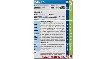 Fallout 3 - Wertung - Wertungskasten vor dem Test auf GamePro.de