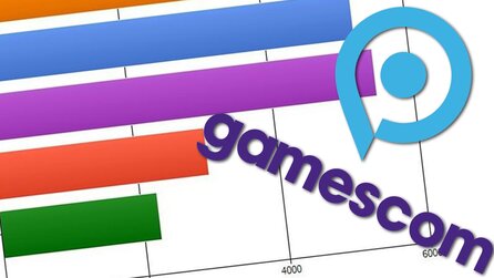 Große Leserumfrage zur Gamescom 2015 - Wir wollen Ihre Meinung wissen!