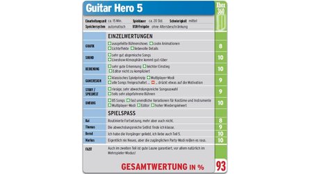 Guitar Hero 5 im Test - Test für Xbox 360
