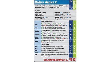Call of Duty: Modern Warfare 2 im Test - Test für Xbox 360 und PlayStation 3