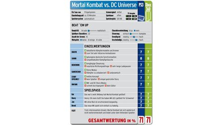 Mortal Kombat vs. DC Universe im Test - Review für Xbox 360 und PlayStation 3