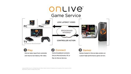 OnLive – Anmeldungen für Open-Beta - Spiel-Streaming kann bald getestet werden