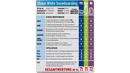 Shaun White Snowboarding im Test - Review für Wii, Xbox 360 und PlayStation 3