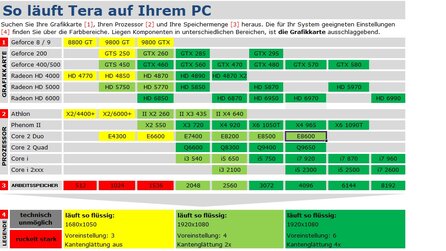 Technik Check: Tera - Technik-Tabelle und Grafikvergleich
