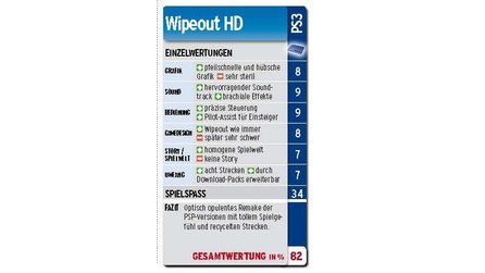 Wipeout HD - Review für PS3