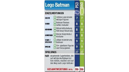 Lego Batman im Test - Review für PlayStation 3 und Xbox 360