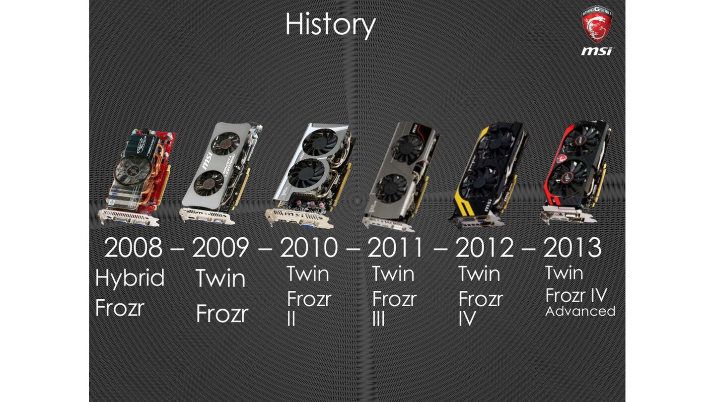 MSI Geforce GTX 960 Gaming 2G - Hersteller-Präsentation