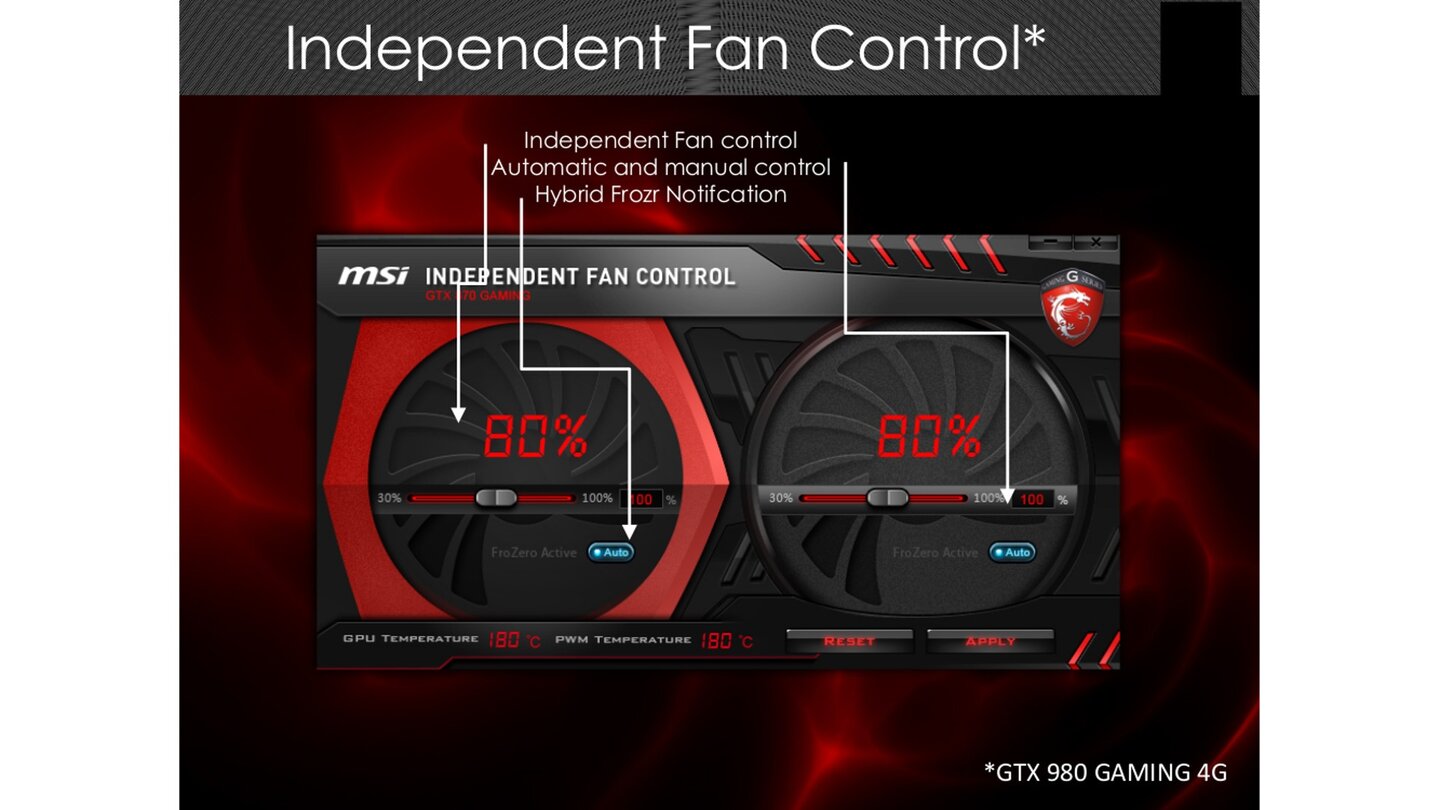MSI Geforce GTX 960 Gaming 2G - Hersteller-Präsentation