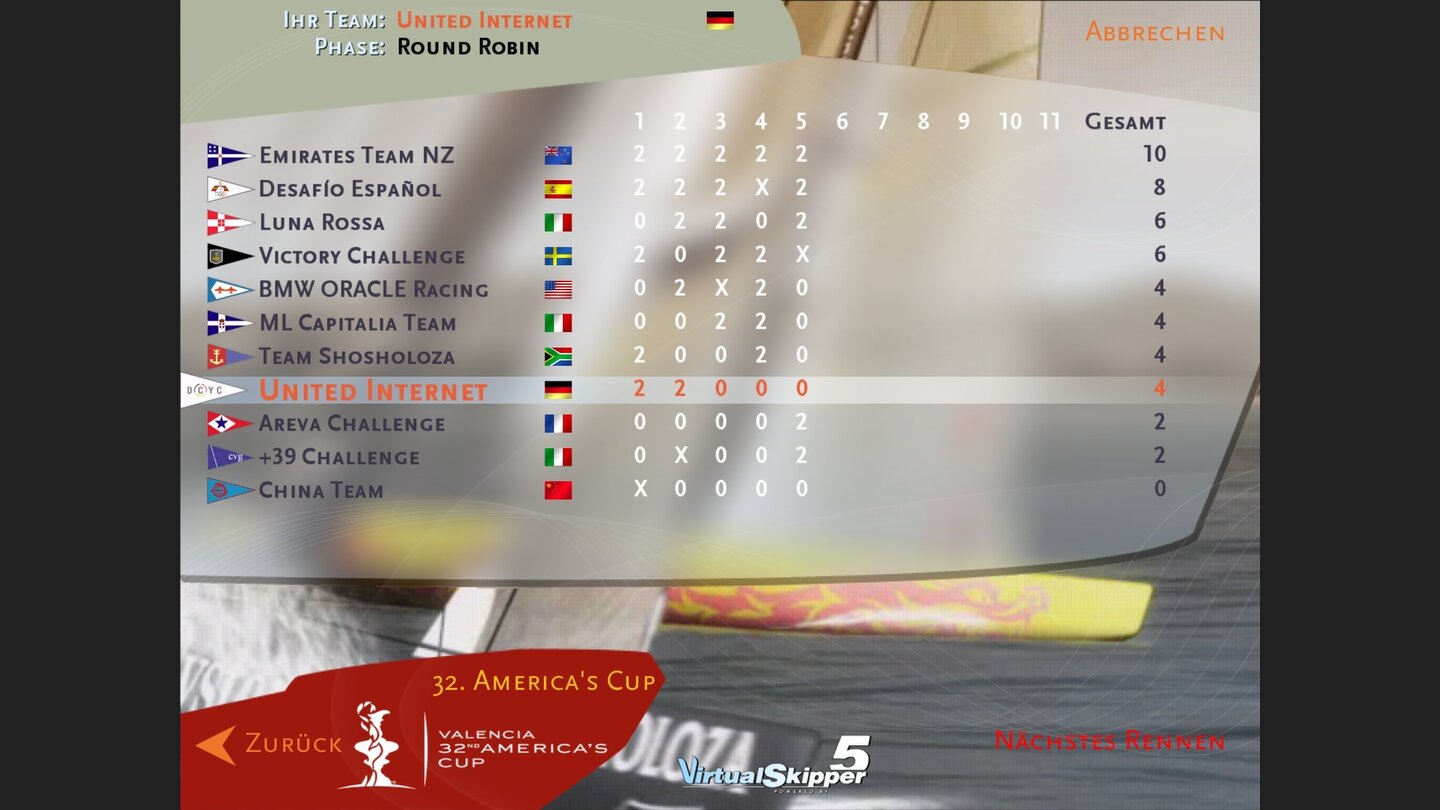 32nd Americas Cup Das Spiel 2