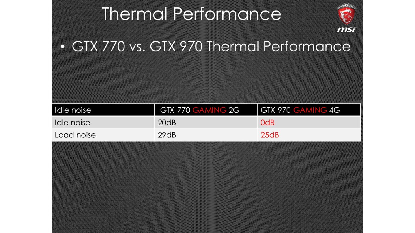 MSI Geforce GTX 960 Gaming 2G - Hersteller-Präsentation