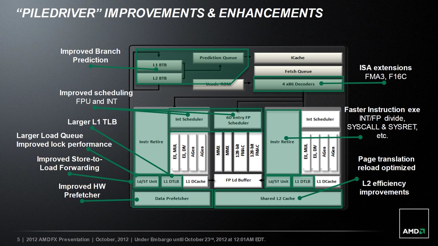 AMD Piledriver Präsentation