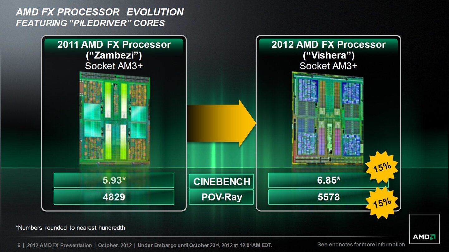 AMD Piledriver Präsentation