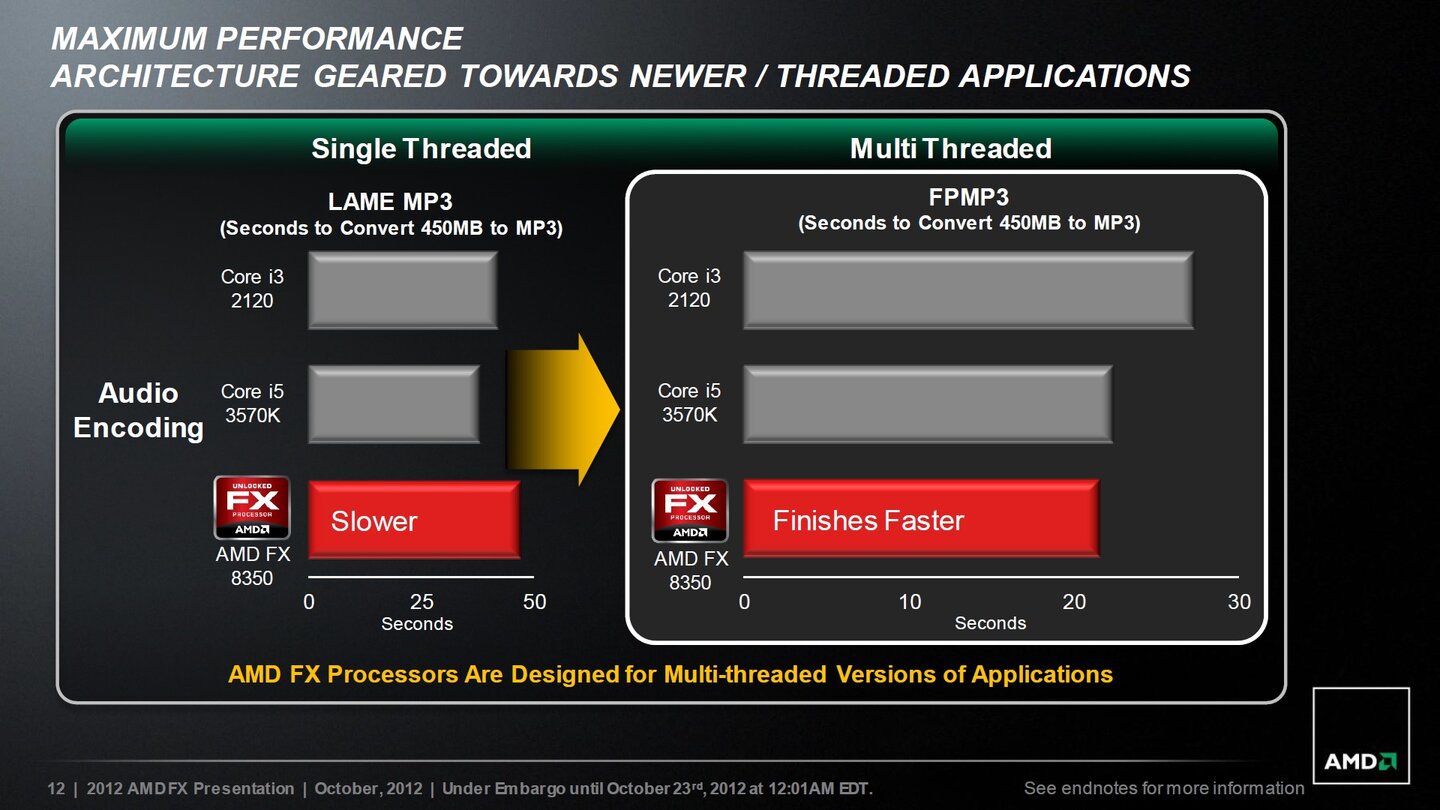 AMD Piledriver Präsentation