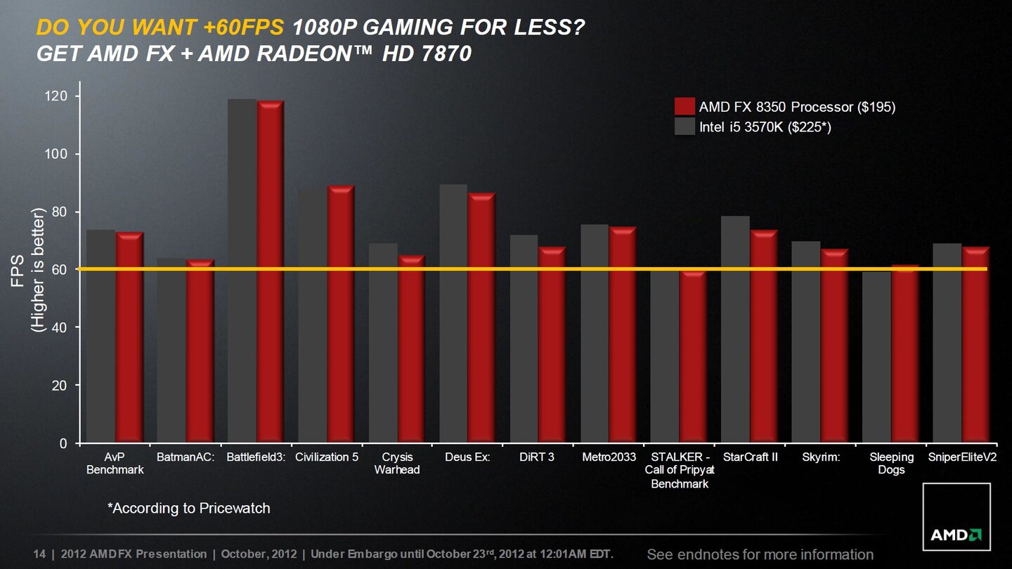 AMD Piledriver Präsentation