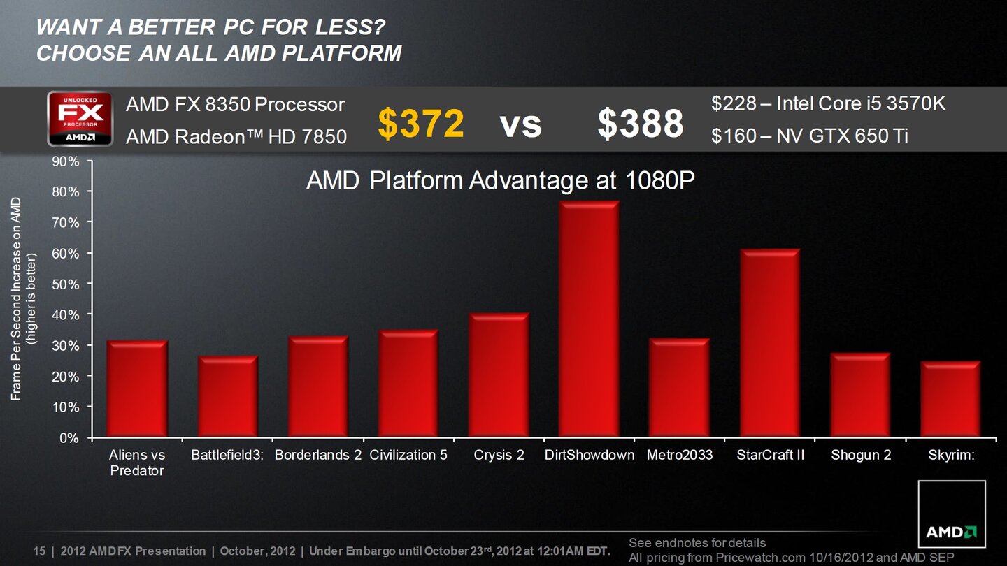 AMD Piledriver Präsentation