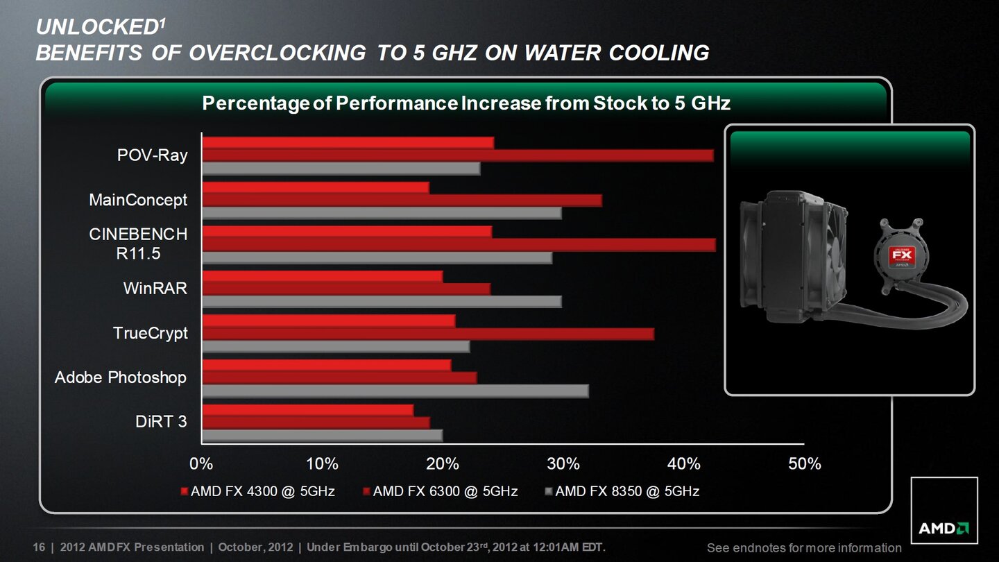 AMD Piledriver Präsentation