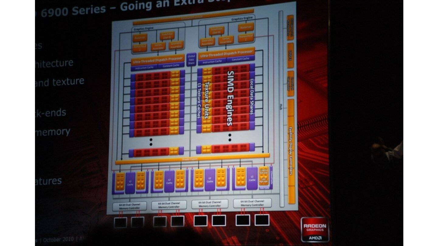 AMD Präsentation Radeon HD 6970