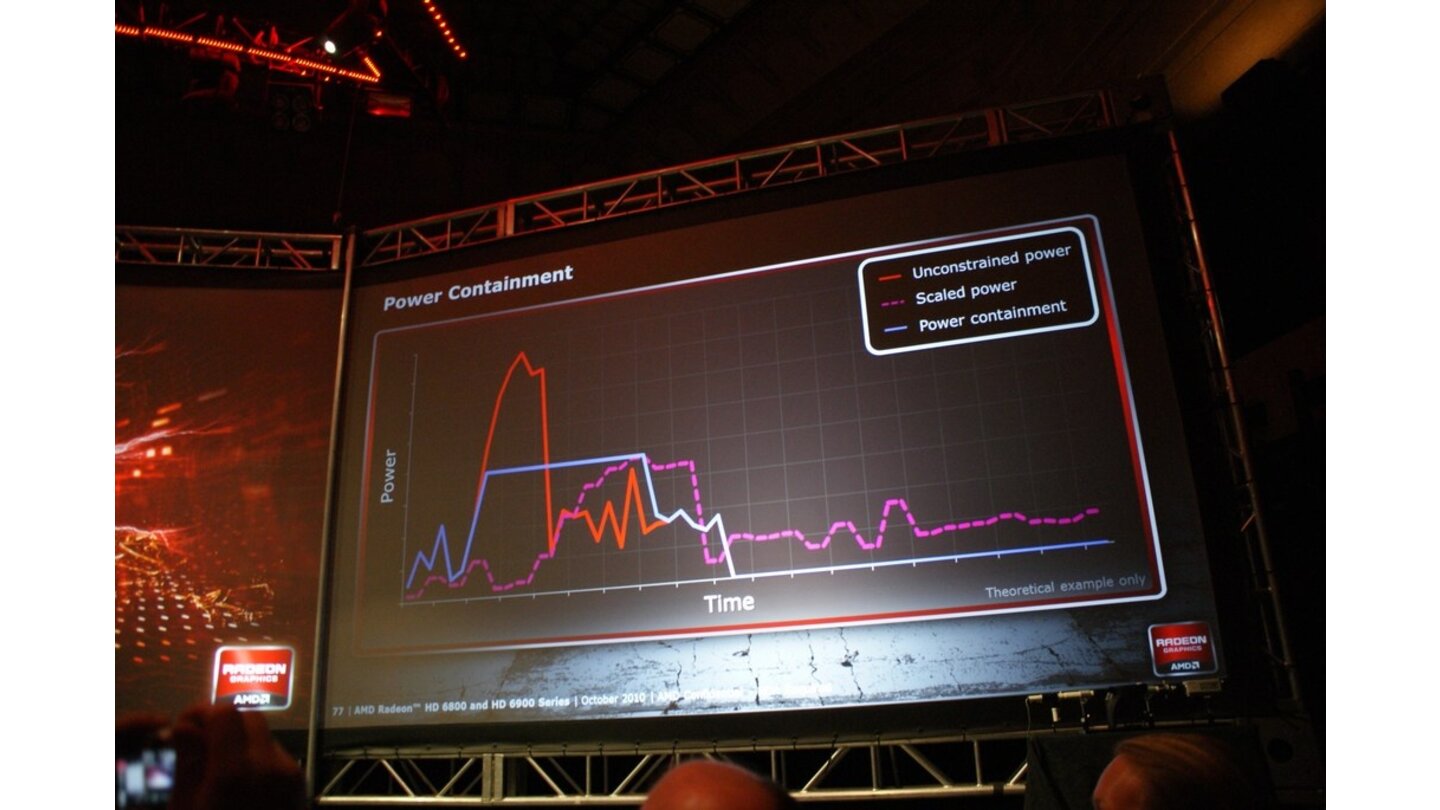 AMD Präsentation Radeon HD 6970