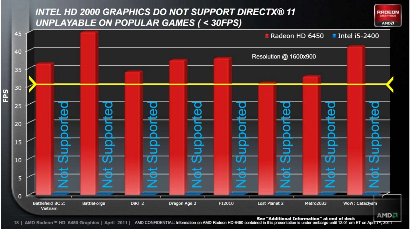 AMD Radeon HD 6450_17