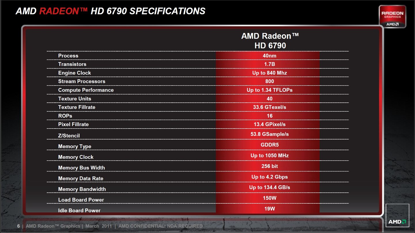 AMD Radeon HD 6790
