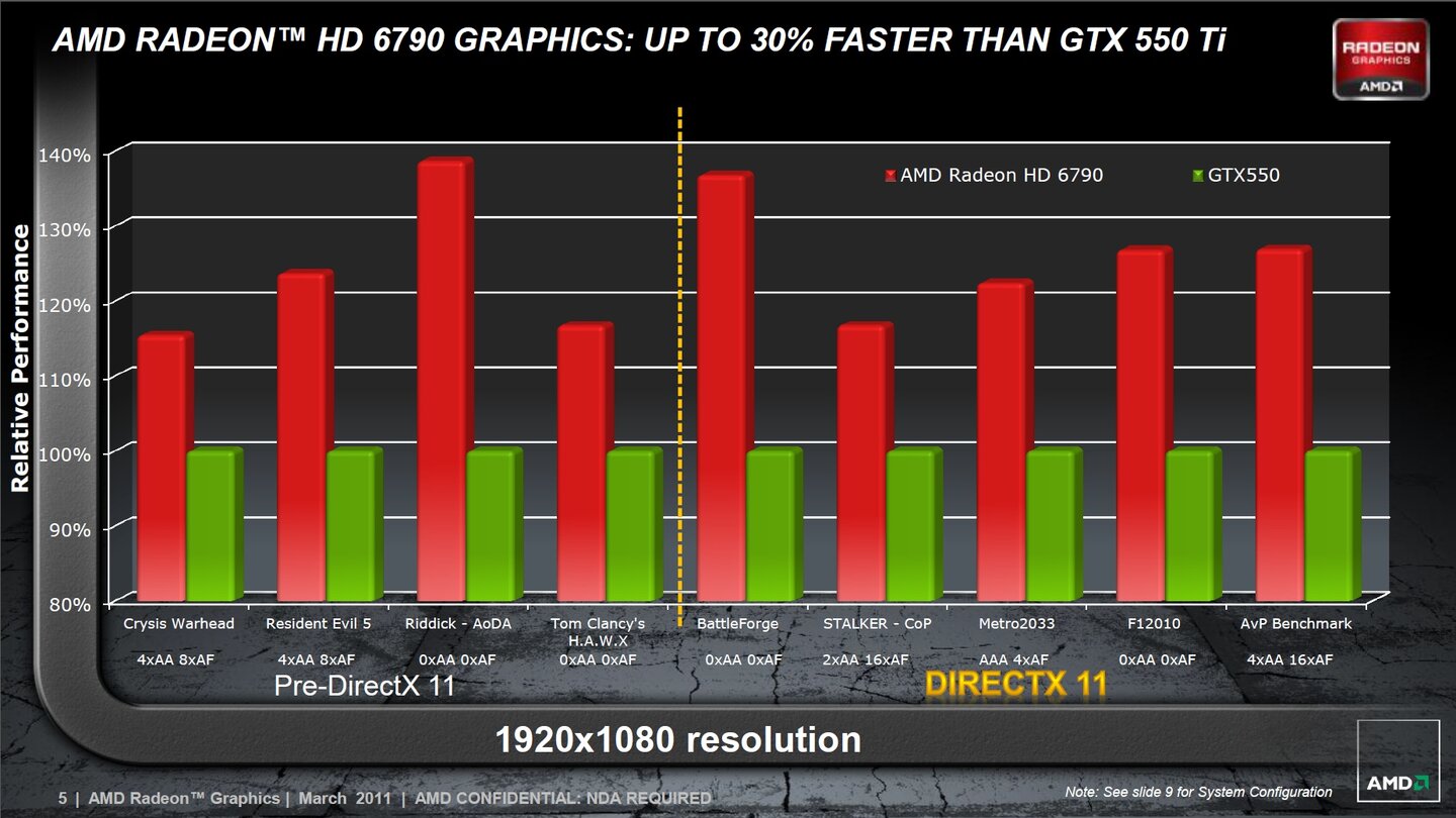 AMD Radeon HD 6790