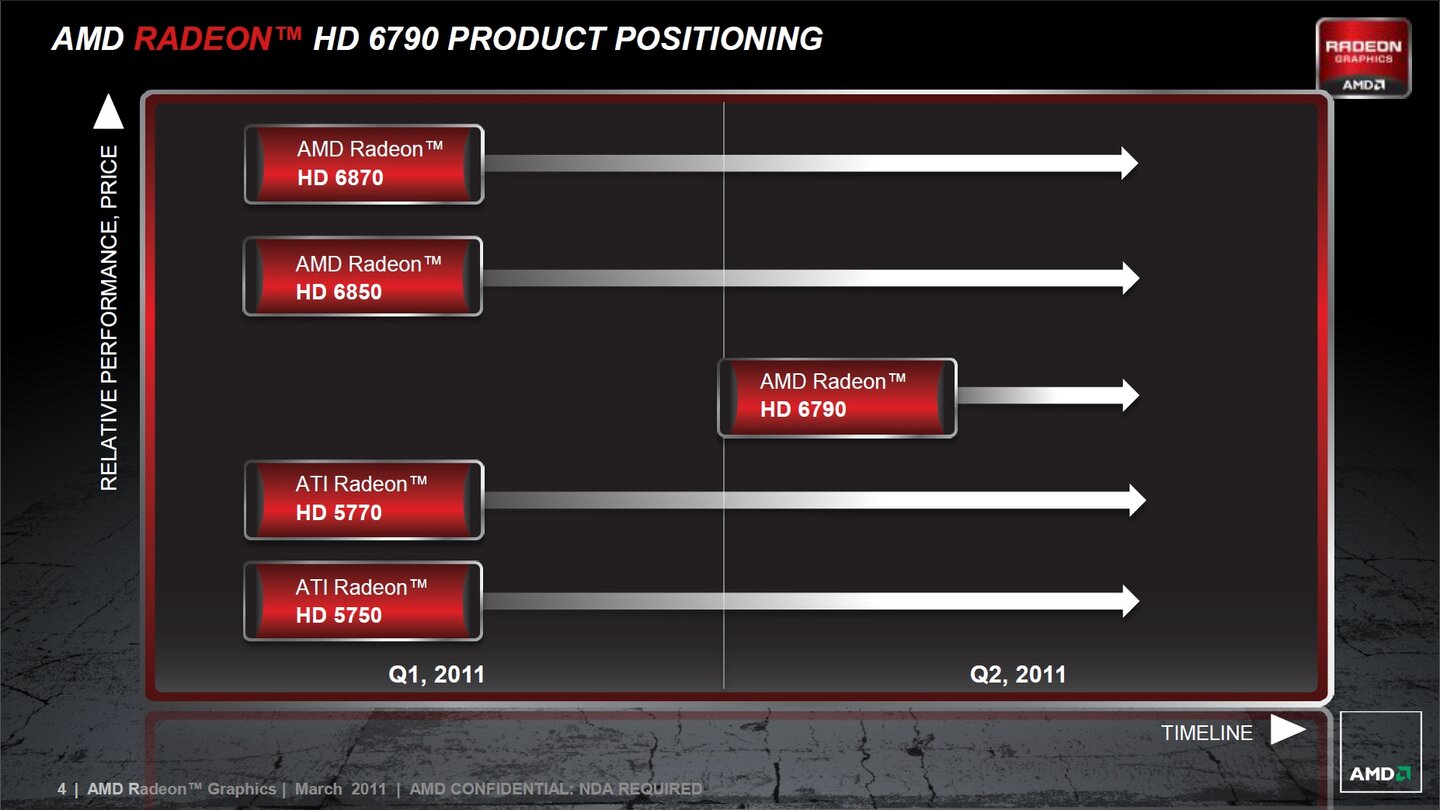 AMD Radeon HD 6790