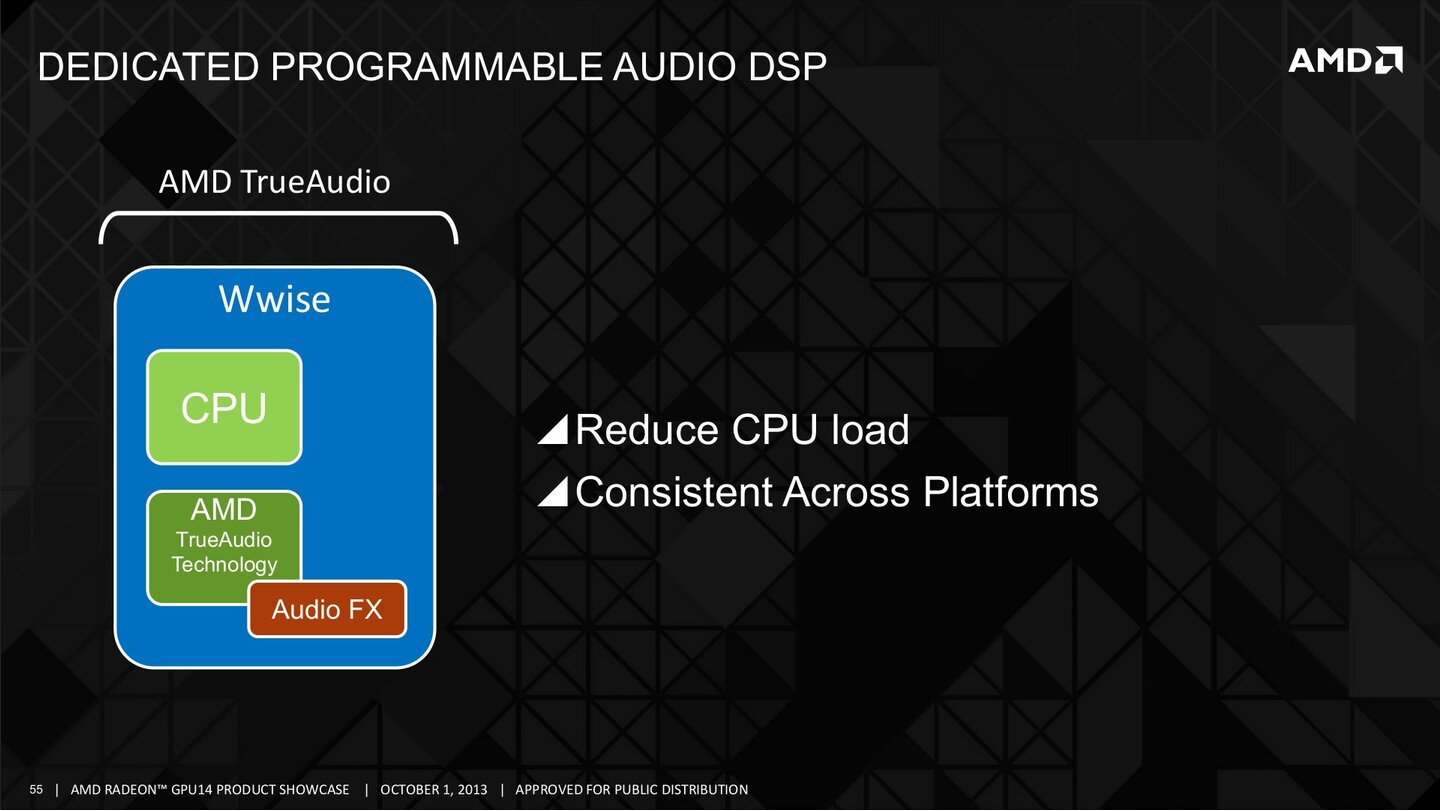AMD TrueAudio