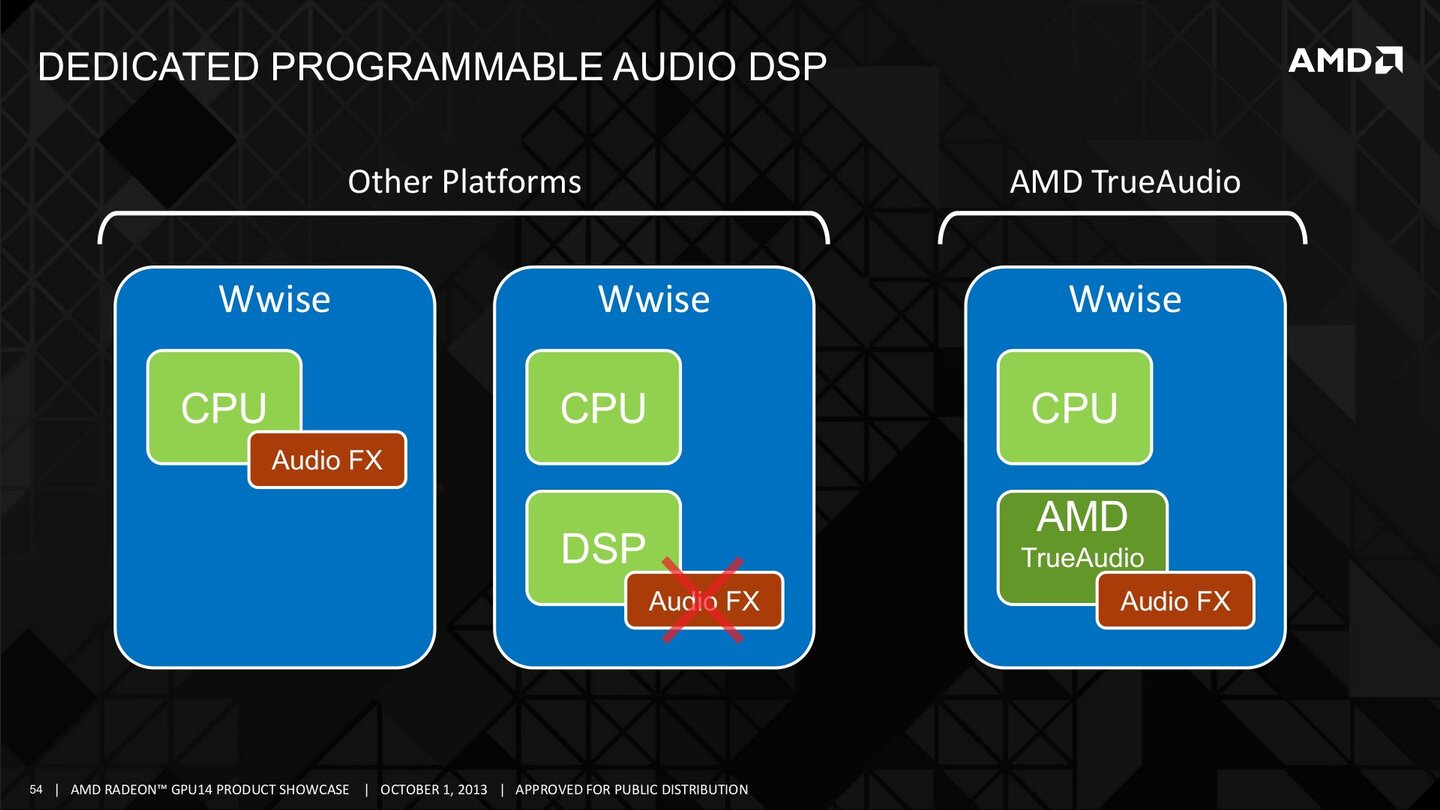 AMD TrueAudio