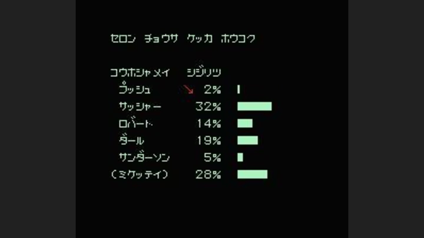 Hmm, you arent doing very well!