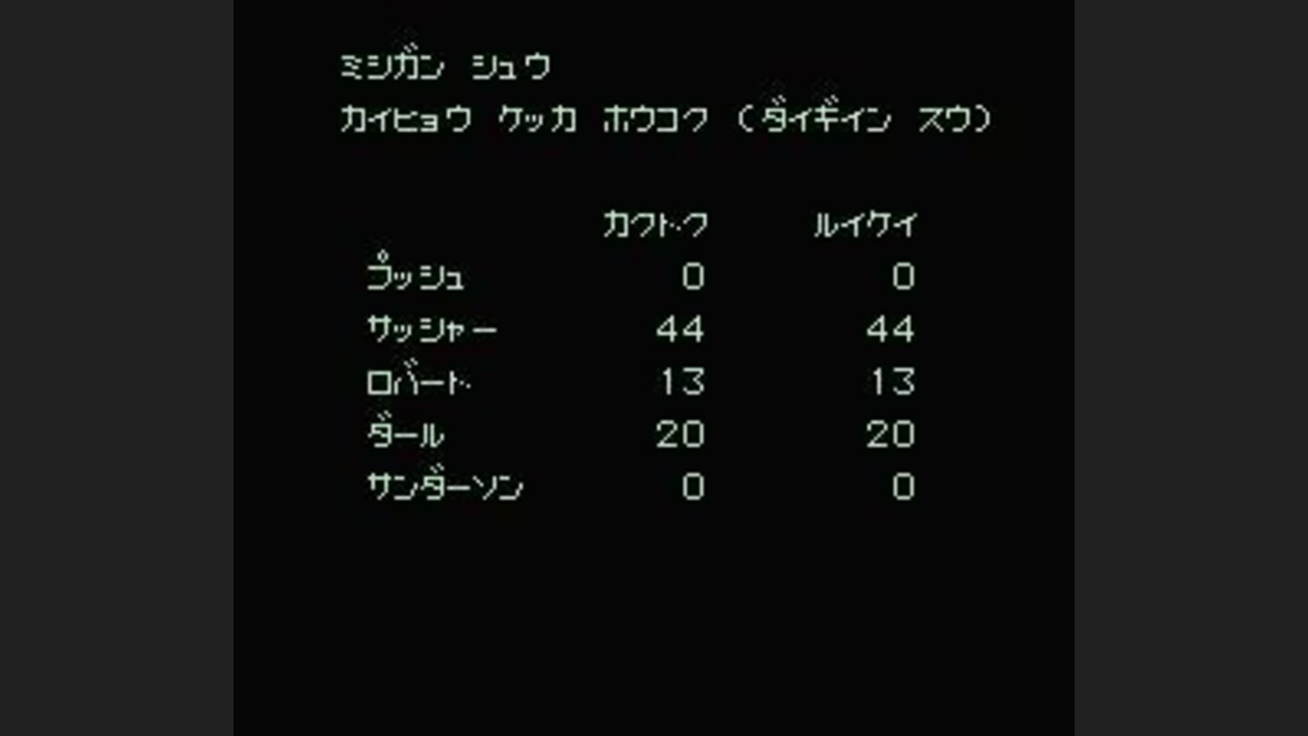 Final results for the first stage. You lost totally