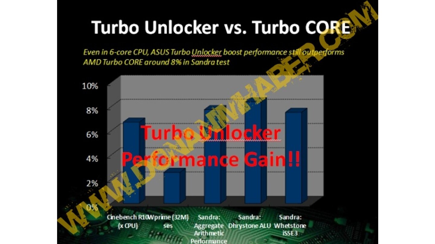 Asus Turbo Unlocker