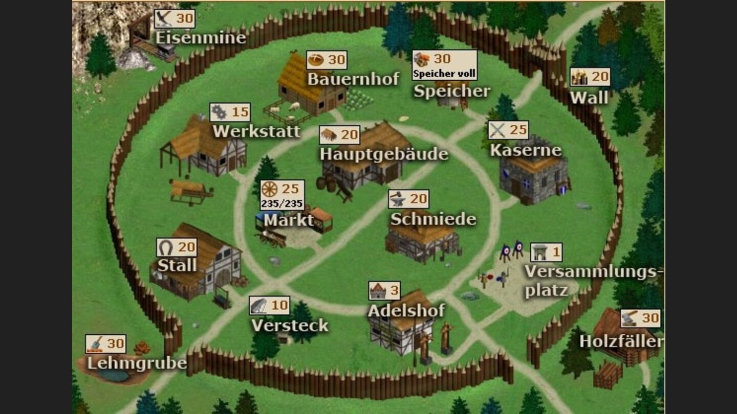 Die Stämme
