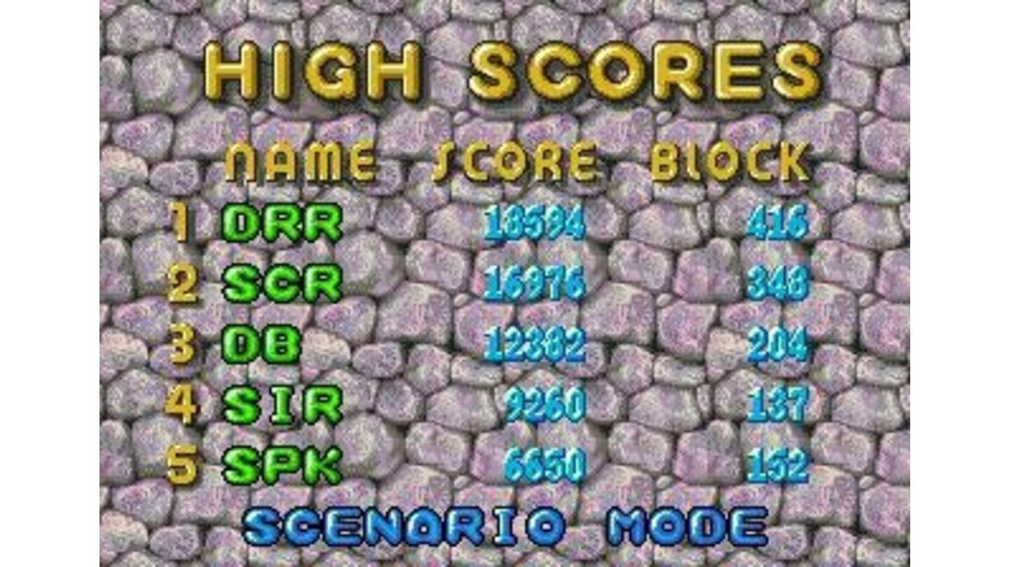 HIgh scores