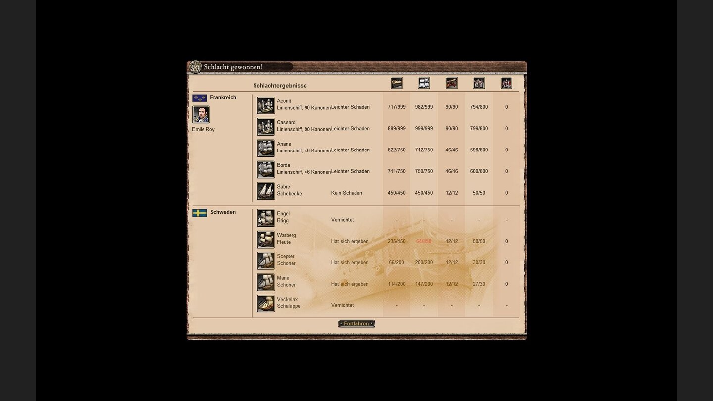 East India Company