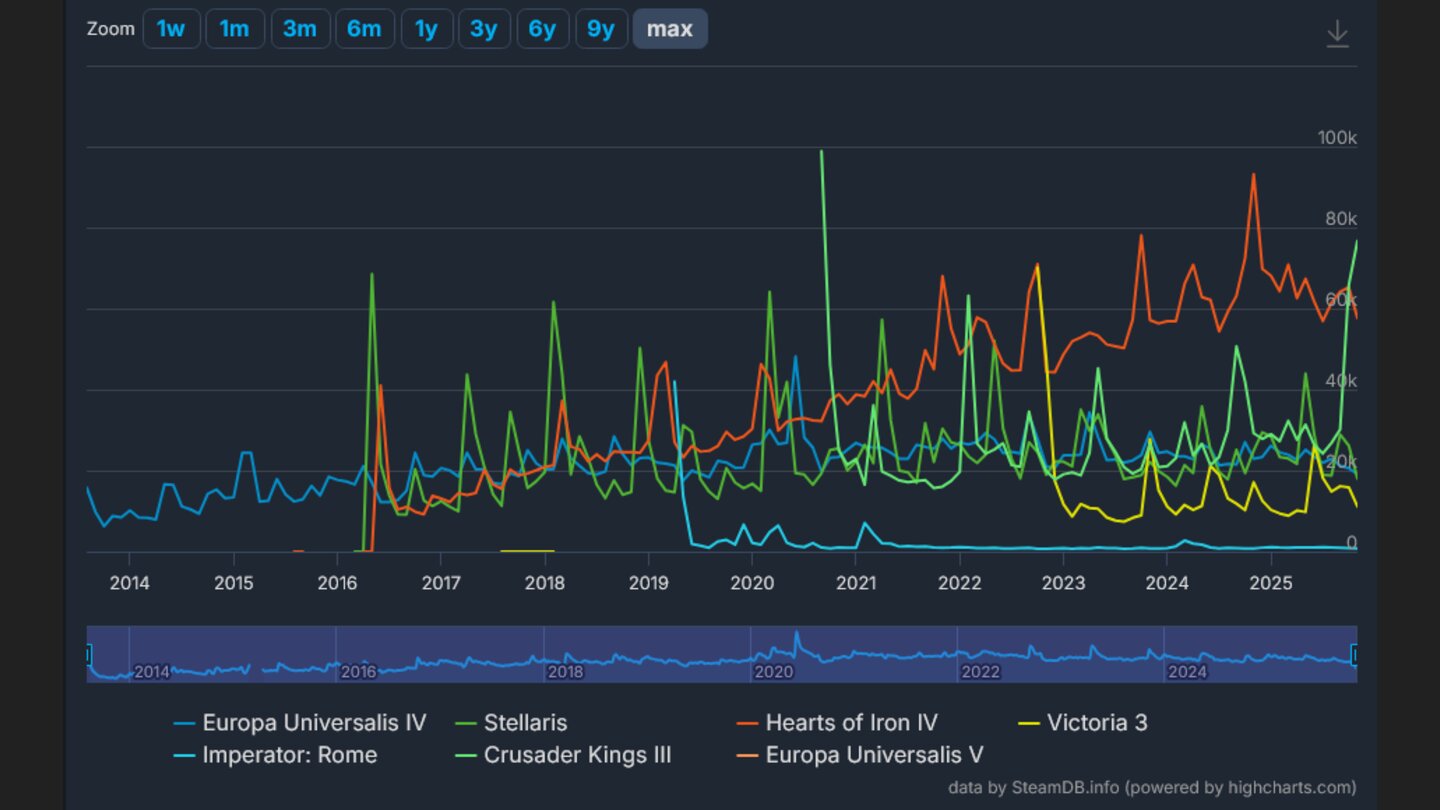 Europa Universalis 5