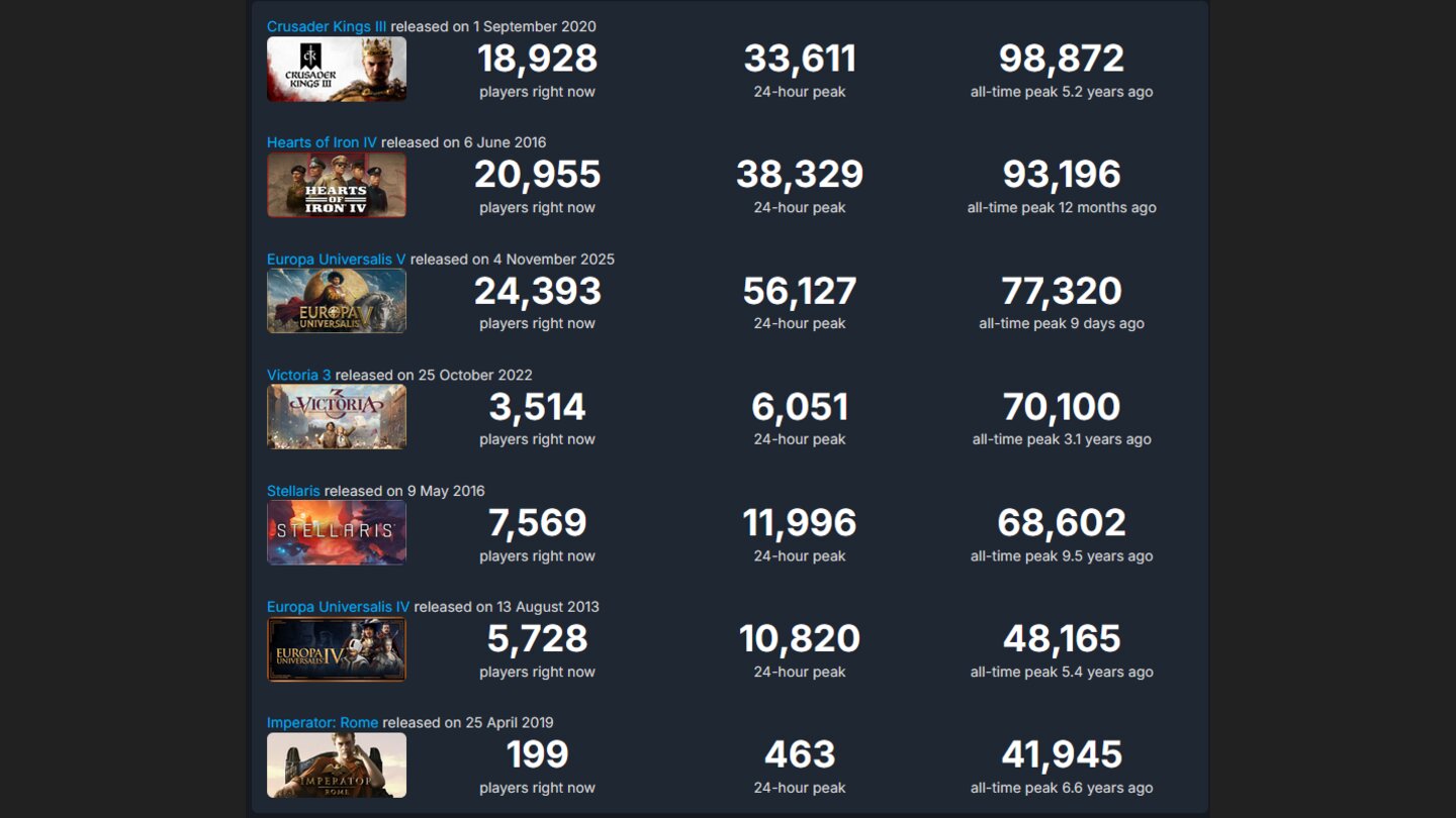 Europa Universalis 5