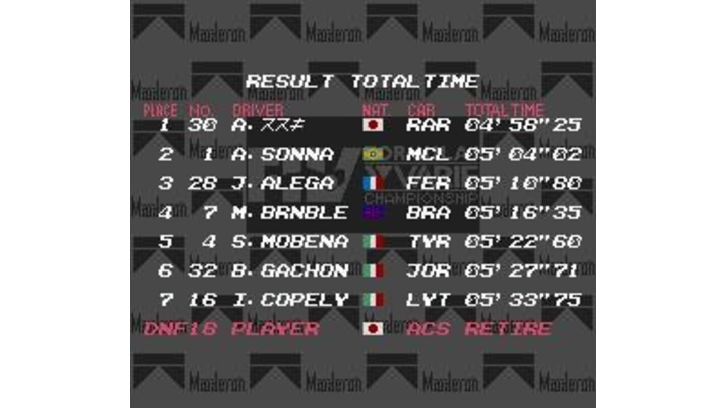 Race results - Aguri Suzuki wins from Ayrton Senna
