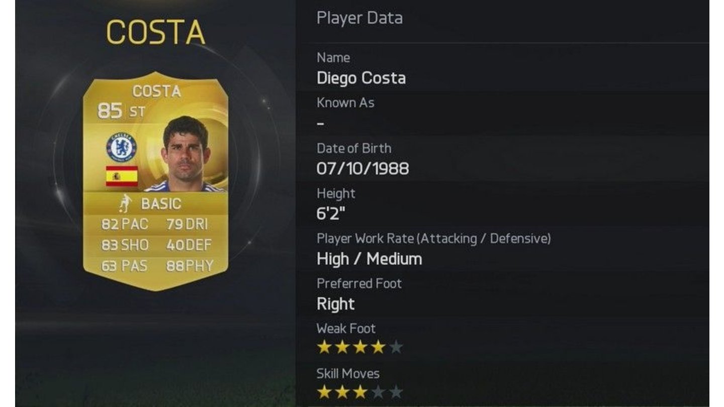 37. Diego Costa - Chelsea FC (England)