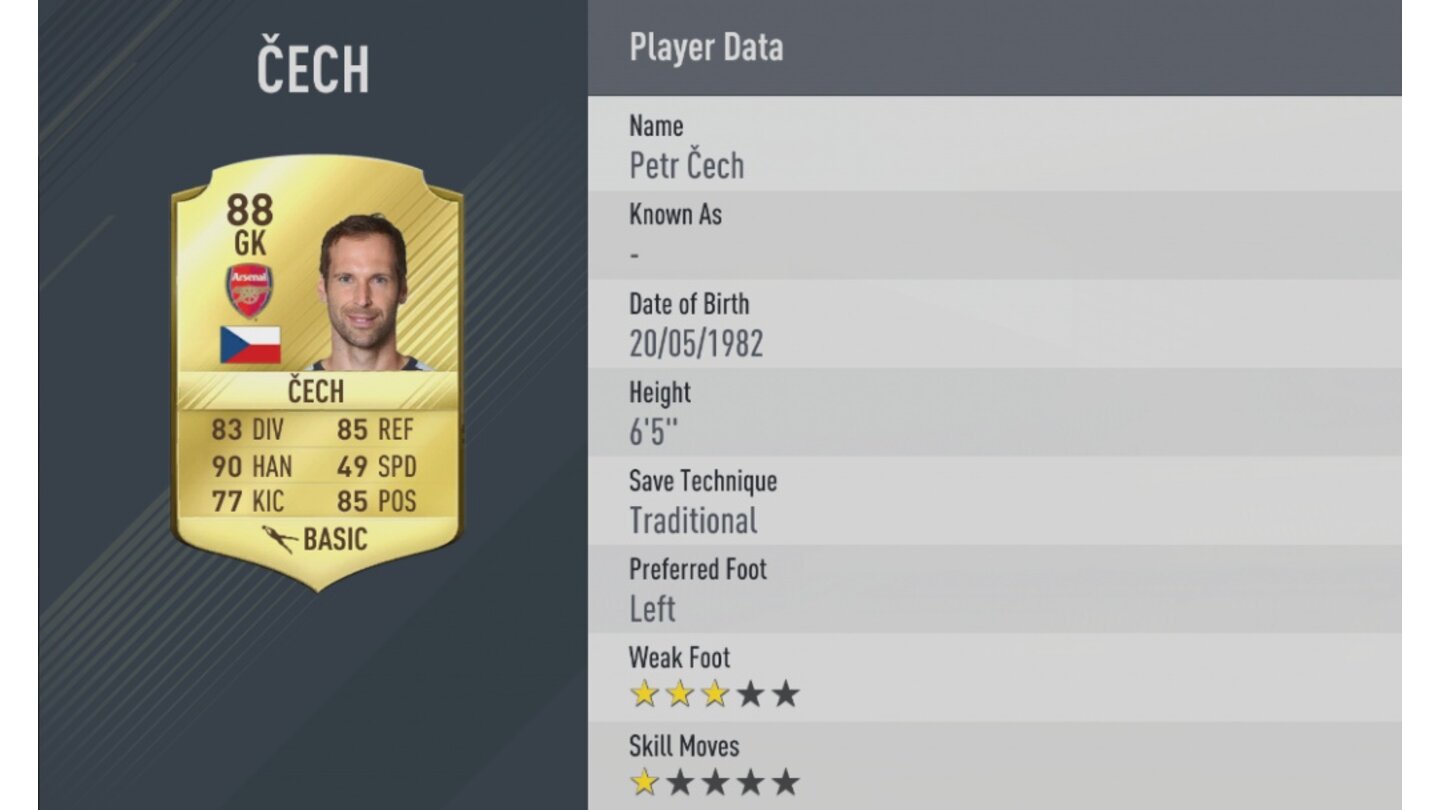 FIFA 17 TorhüterPlatz 6: Petr Cech